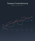 Aura GEN 4 Can Monitor Temperature Trends